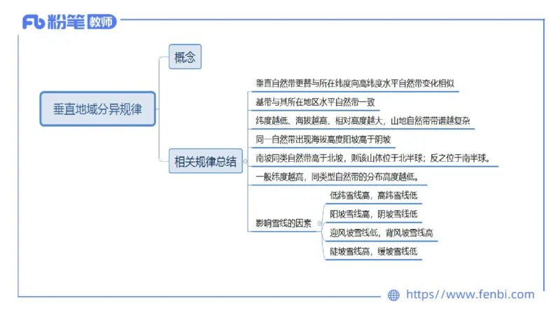理论精讲08-自然地理8-莬姜_4-教培资料-26年最新资料-同步更新_初中高中教资_03科三专项（进去保存报考的学科即可）_01科目三FB网课、三色速记手册、知识点导图等推荐_初中