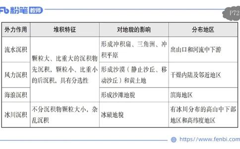 理论精讲08-自然地理8-莬姜_4-教培资料-26年最新资料-同步更新_初中高中教资_03科三专项（进去保存报考的学科即可）_01科目三FB网课、三色速记手册、知识点导图等推荐_初中
