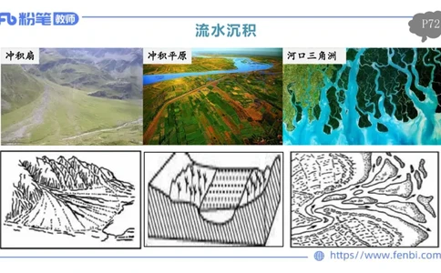 理论精讲08-自然地理8-莬姜_4-教培资料-26年最新资料-同步更新_初中高中教资_03科三专项（进去保存报考的学科即可）_01科目三FB网课、三色速记手册、知识点导图等推荐_初中