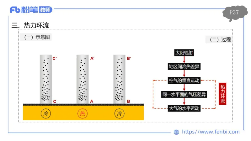 理论精讲04-自然地理4-豪斯_4-教培资料-26年最新资料-同步更新_初中高中教资_03科三专项（进去保存报考的学科即可）_01科目三FB网课、三色速记手册、知识点导图等推荐_初中