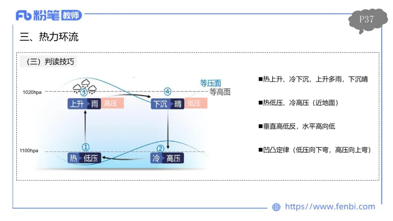 理论精讲04-自然地理4-豪斯_4-教培资料-26年最新资料-同步更新_初中高中教资_03科三专项（进去保存报考的学科即可）_01科目三FB网课、三色速记手册、知识点导图等推荐_初中