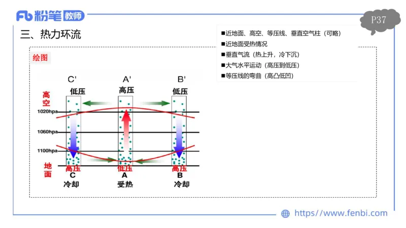 理论精讲04-自然地理4-豪斯_4-教培资料-26年最新资料-同步更新_初中高中教资_03科三专项（进去保存报考的学科即可）_01科目三FB网课、三色速记手册、知识点导图等推荐_初中