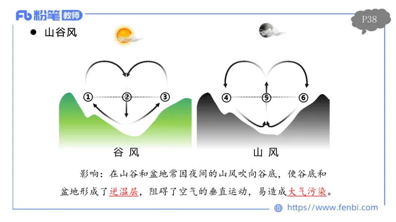 理论精讲04-自然地理4-豪斯_4-教培资料-26年最新资料-同步更新_初中高中教资_03科三专项（进去保存报考的学科即可）_01科目三FB网课、三色速记手册、知识点导图等推荐_初中