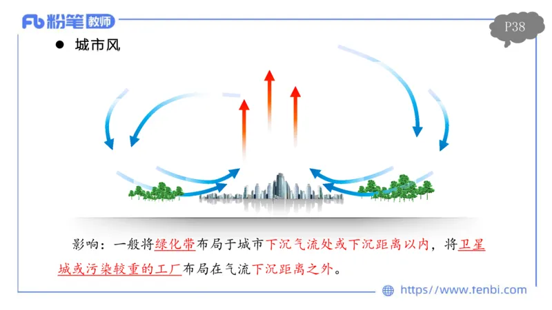 理论精讲04-自然地理4-豪斯_4-教培资料-26年最新资料-同步更新_初中高中教资_03科三专项（进去保存报考的学科即可）_01科目三FB网课、三色速记手册、知识点导图等推荐_初中
