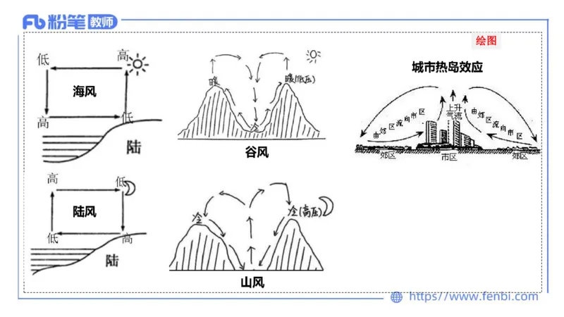 理论精讲04-自然地理4-豪斯_4-教培资料-26年最新资料-同步更新_初中高中教资_03科三专项（进去保存报考的学科即可）_01科目三FB网课、三色速记手册、知识点导图等推荐_初中