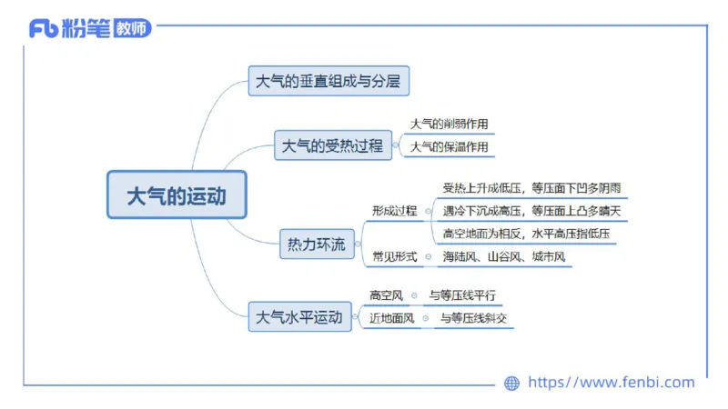 理论精讲04-自然地理4-豪斯_4-教培资料-26年最新资料-同步更新_初中高中教资_03科三专项（进去保存报考的学科即可）_01科目三FB网课、三色速记手册、知识点导图等推荐_初中
