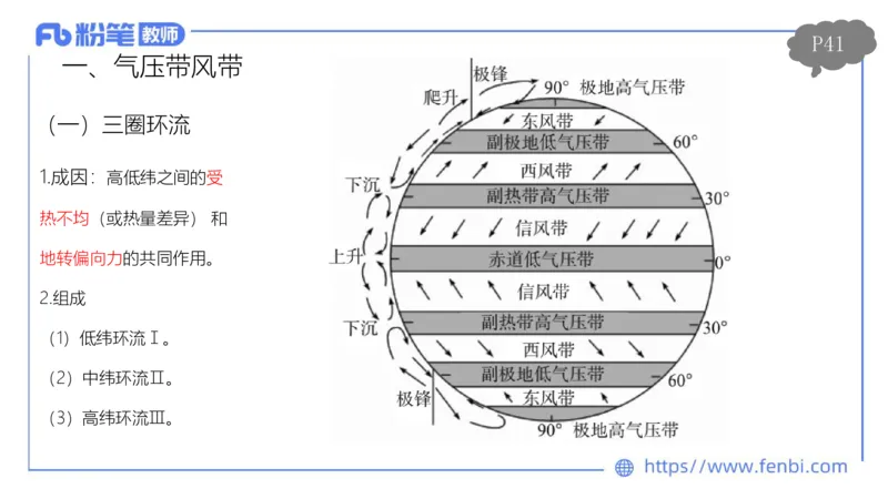 理论精讲04-自然地理4-豪斯_4-教培资料-26年最新资料-同步更新_初中高中教资_03科三专项（进去保存报考的学科即可）_01科目三FB网课、三色速记手册、知识点导图等推荐_初中