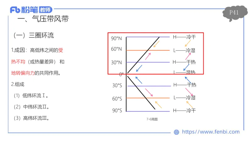 理论精讲04-自然地理4-豪斯_4-教培资料-26年最新资料-同步更新_初中高中教资_03科三专项（进去保存报考的学科即可）_01科目三FB网课、三色速记手册、知识点导图等推荐_初中