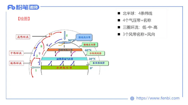 理论精讲04-自然地理4-豪斯_4-教培资料-26年最新资料-同步更新_初中高中教资_03科三专项（进去保存报考的学科即可）_01科目三FB网课、三色速记手册、知识点导图等推荐_初中