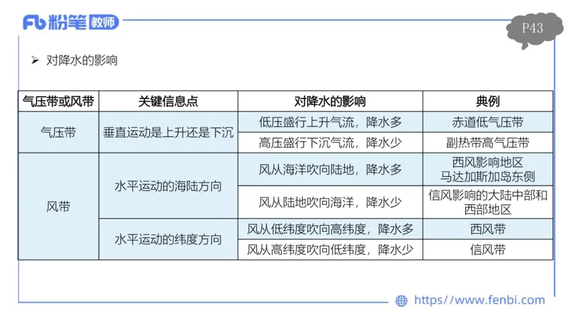 理论精讲04-自然地理4-豪斯_4-教培资料-26年最新资料-同步更新_初中高中教资_03科三专项（进去保存报考的学科即可）_01科目三FB网课、三色速记手册、知识点导图等推荐_初中