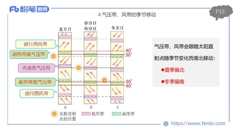理论精讲04-自然地理4-豪斯_4-教培资料-26年最新资料-同步更新_初中高中教资_03科三专项（进去保存报考的学科即可）_01科目三FB网课、三色速记手册、知识点导图等推荐_初中