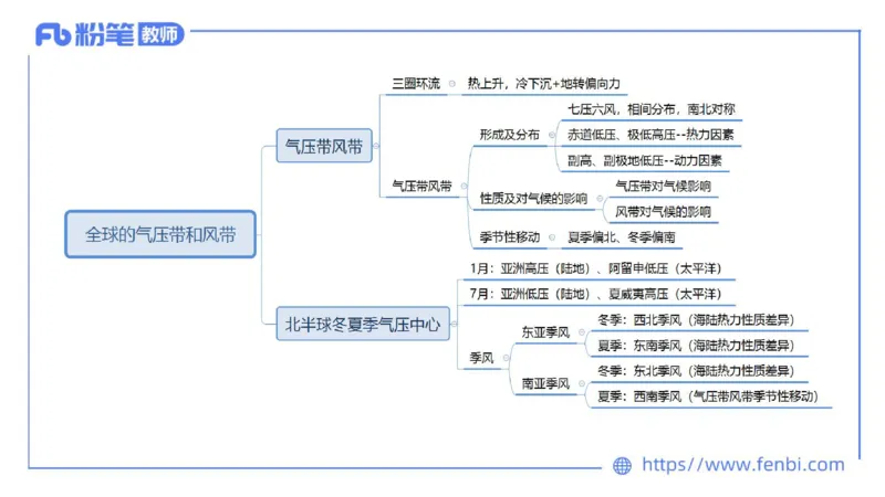 理论精讲04-自然地理4-豪斯_4-教培资料-26年最新资料-同步更新_初中高中教资_03科三专项（进去保存报考的学科即可）_01科目三FB网课、三色速记手册、知识点导图等推荐_初中