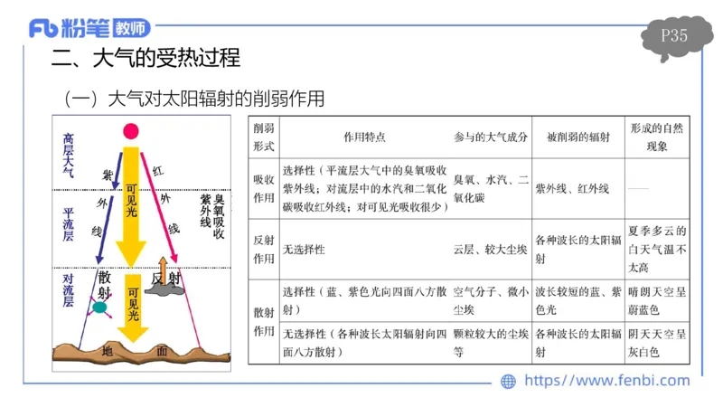 理论精讲04-自然地理4-豪斯_4-教培资料-26年最新资料-同步更新_初中高中教资_03科三专项（进去保存报考的学科即可）_01科目三FB网课、三色速记手册、知识点导图等推荐_初中
