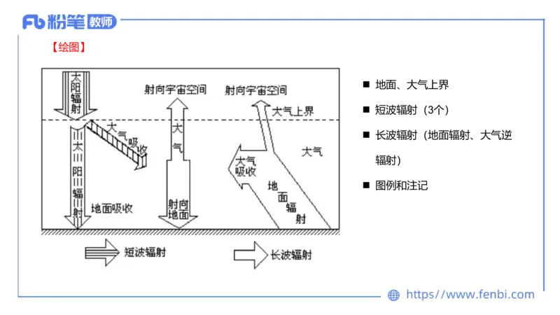 理论精讲04-自然地理4-豪斯_4-教培资料-26年最新资料-同步更新_初中高中教资_03科三专项（进去保存报考的学科即可）_01科目三FB网课、三色速记手册、知识点导图等推荐_初中