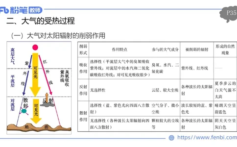 理论精讲04-自然地理4-豪斯_4-教培资料-26年最新资料-同步更新_初中高中教资_03科三专项（进去保存报考的学科即可）_01科目三FB网课、三色速记手册、知识点导图等推荐_初中
