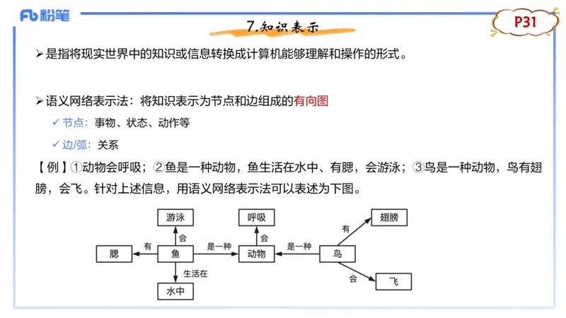 理论精讲04-信息和计算机基础4&middot;孙珍珍_4-教培资料-26年最新资料-同步更新_初中高中教资_03科三专项（进去保存报考的学科即可）_初中_初中信息技术通关资料包_1.理论精讲_讲义