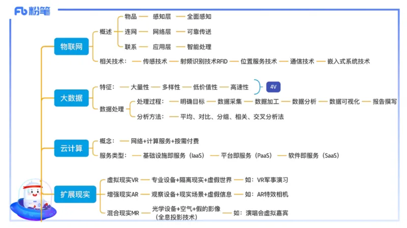 理论精讲04-信息和计算机基础4&middot;孙珍珍_4-教培资料-26年最新资料-同步更新_初中高中教资_03科三专项（进去保存报考的学科即可）_初中_初中信息技术通关资料包_1.理论精讲_讲义
