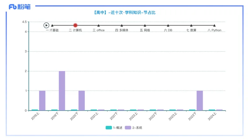 理论精讲04-信息和计算机基础4&middot;孙珍珍_4-教培资料-26年最新资料-同步更新_初中高中教资_03科三专项（进去保存报考的学科即可）_初中_初中信息技术通关资料包_1.理论精讲_讲义