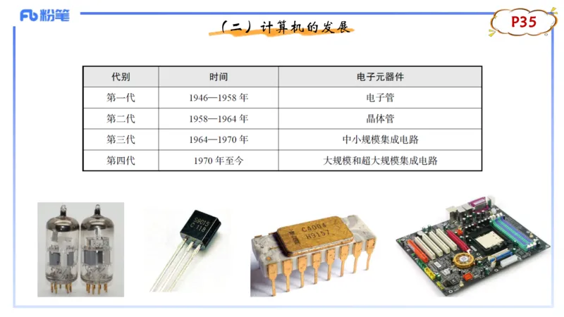 理论精讲04-信息和计算机基础4&middot;孙珍珍_4-教培资料-26年最新资料-同步更新_初中高中教资_03科三专项（进去保存报考的学科即可）_初中_初中信息技术通关资料包_1.理论精讲_讲义