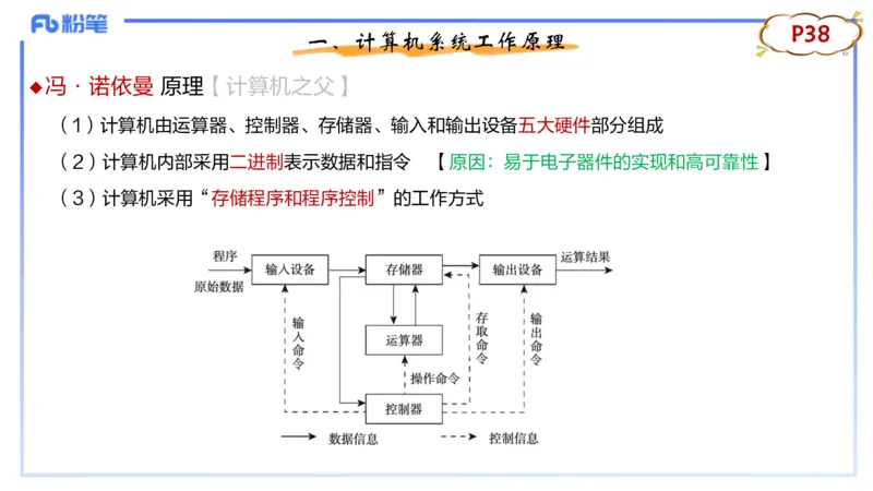 理论精讲04-信息和计算机基础4&middot;孙珍珍_4-教培资料-26年最新资料-同步更新_初中高中教资_03科三专项（进去保存报考的学科即可）_初中_初中信息技术通关资料包_1.理论精讲_讲义