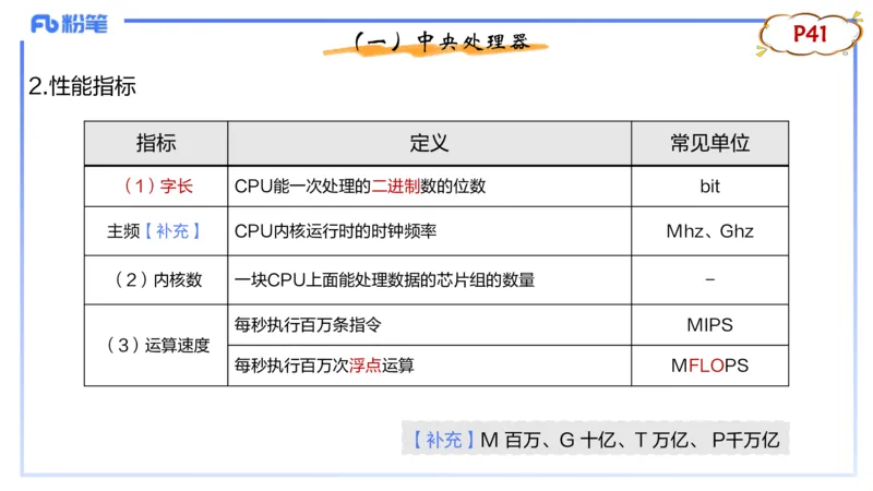 理论精讲04-信息和计算机基础4&middot;孙珍珍_4-教培资料-26年最新资料-同步更新_初中高中教资_03科三专项（进去保存报考的学科即可）_初中_初中信息技术通关资料包_1.理论精讲_讲义