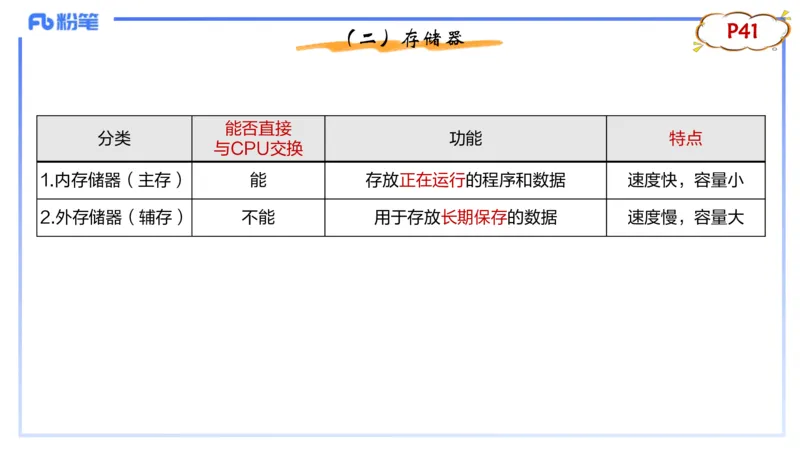 理论精讲04-信息和计算机基础4&middot;孙珍珍_4-教培资料-26年最新资料-同步更新_初中高中教资_03科三专项（进去保存报考的学科即可）_初中_初中信息技术通关资料包_1.理论精讲_讲义