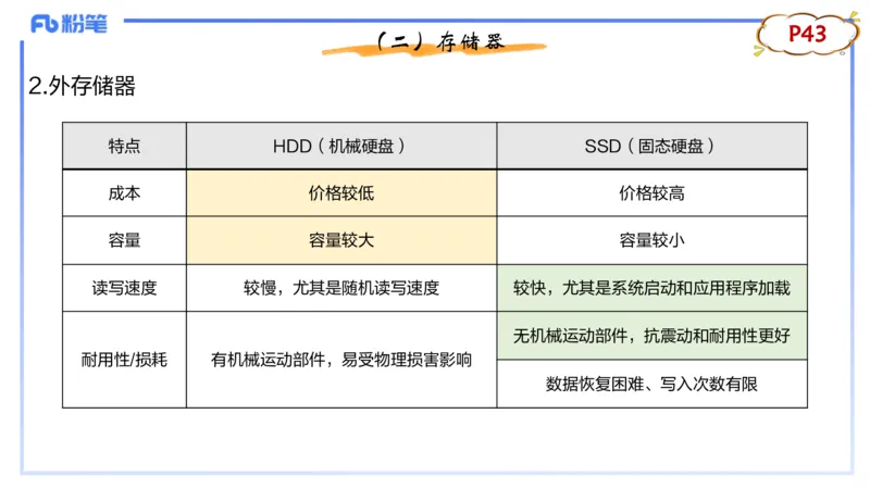 理论精讲04-信息和计算机基础4&middot;孙珍珍_4-教培资料-26年最新资料-同步更新_初中高中教资_03科三专项（进去保存报考的学科即可）_初中_初中信息技术通关资料包_1.理论精讲_讲义