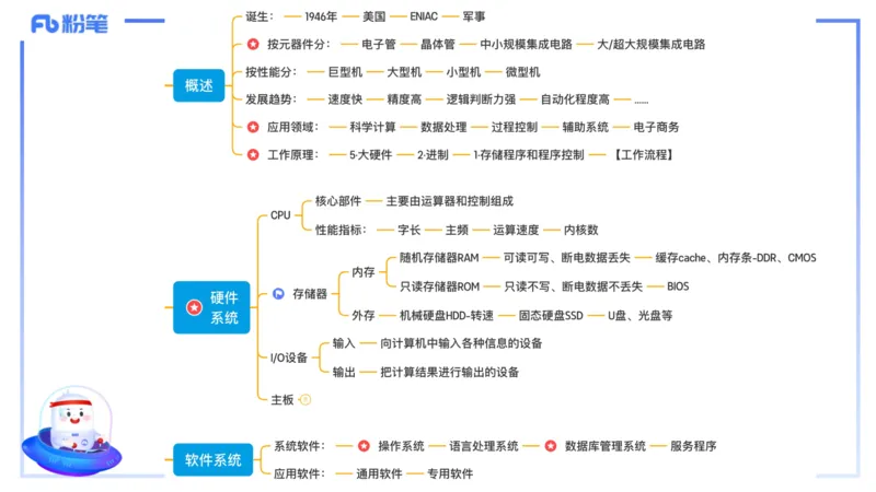理论精讲04-信息和计算机基础4&middot;孙珍珍_4-教培资料-26年最新资料-同步更新_初中高中教资_03科三专项（进去保存报考的学科即可）_初中_初中信息技术通关资料包_1.理论精讲_讲义