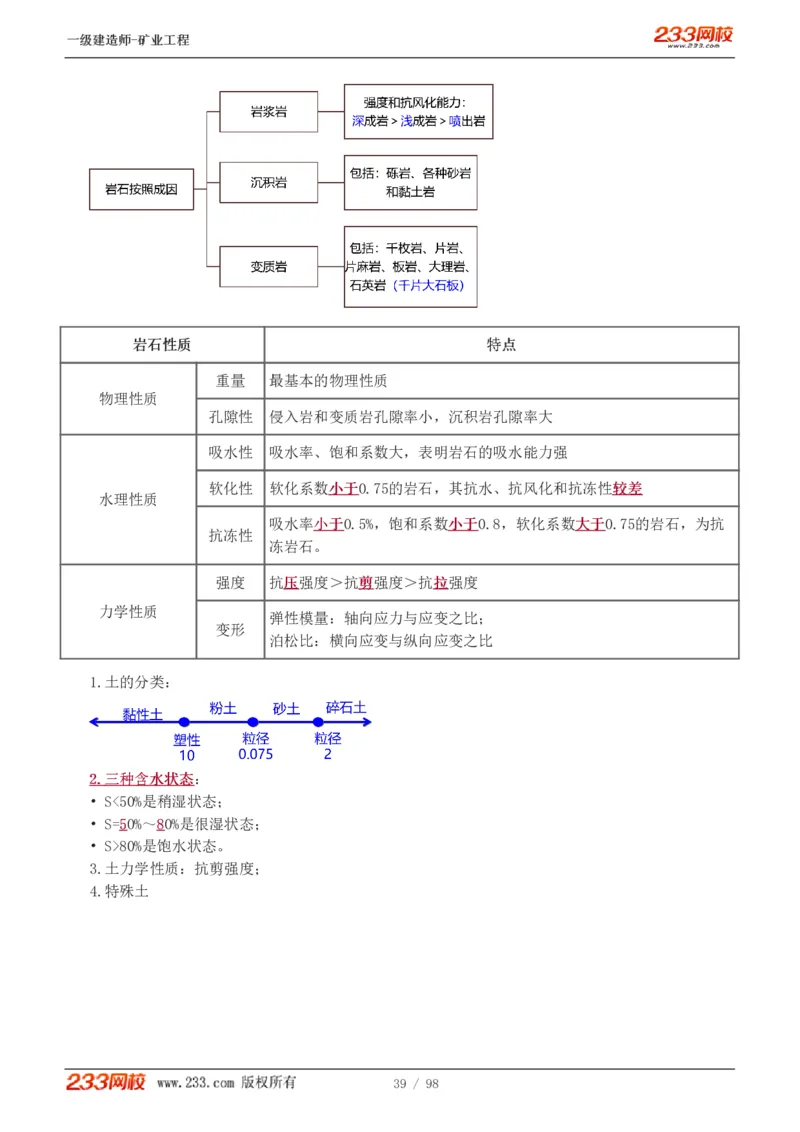 1-14_2026年一级建造师_2026年一建矿业_2025年一建矿业SVIP_02-基础精讲✿高端面授✿深度强化_06-矿业《教材精讲班》陈辉233_讲义