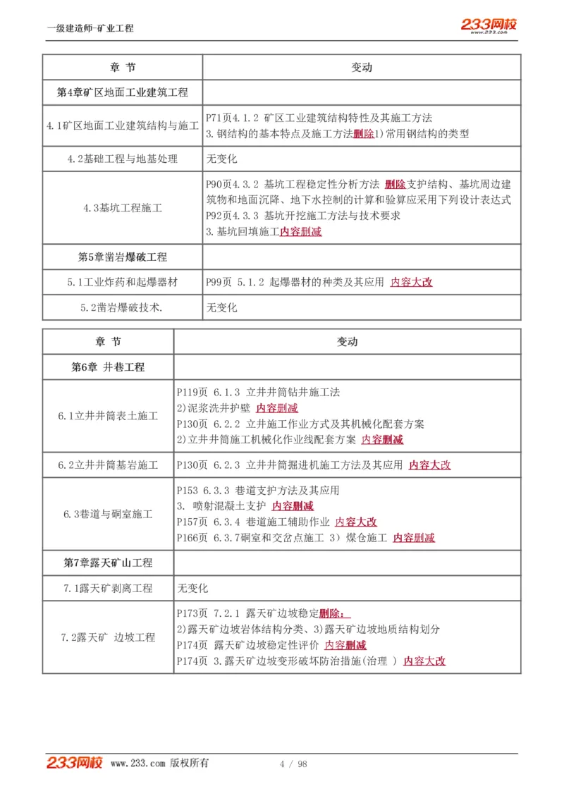 1-14_2026年一级建造师_2026年一建矿业_2025年一建矿业SVIP_02-基础精讲✿高端面授✿深度强化_06-矿业《教材精讲班》陈辉233_讲义