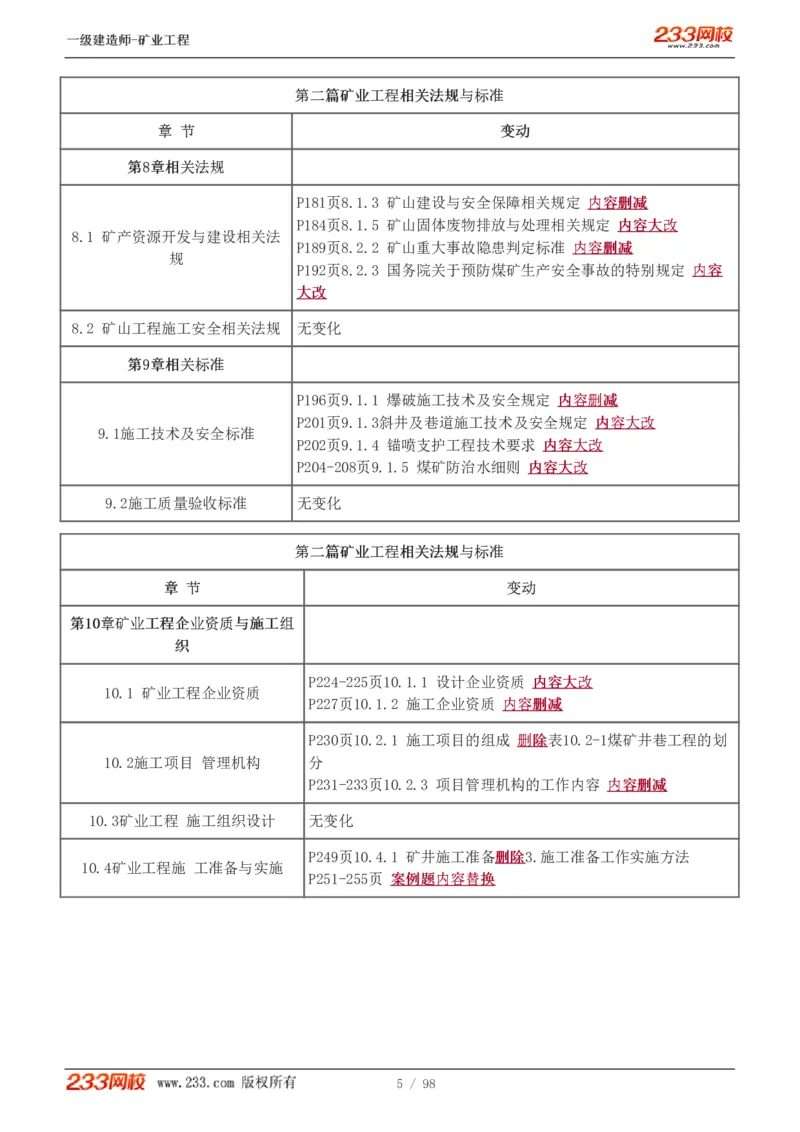 1-14_2026年一级建造师_2026年一建矿业_2025年一建矿业SVIP_02-基础精讲✿高端面授✿深度强化_06-矿业《教材精讲班》陈辉233_讲义