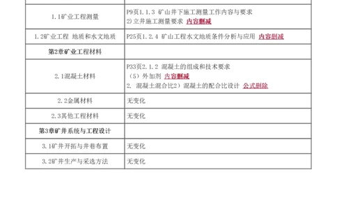 1-14_2026年一级建造师_2026年一建矿业_2025年一建矿业SVIP_02-基础精讲✿高端面授✿深度强化_06-矿业《教材精讲班》陈辉233_讲义