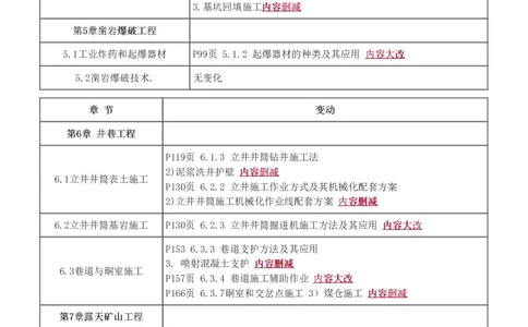 1-14_2026年一级建造师_2026年一建矿业_2025年一建矿业SVIP_02-基础精讲✿高端面授✿深度强化_06-矿业《教材精讲班》陈辉233_讲义