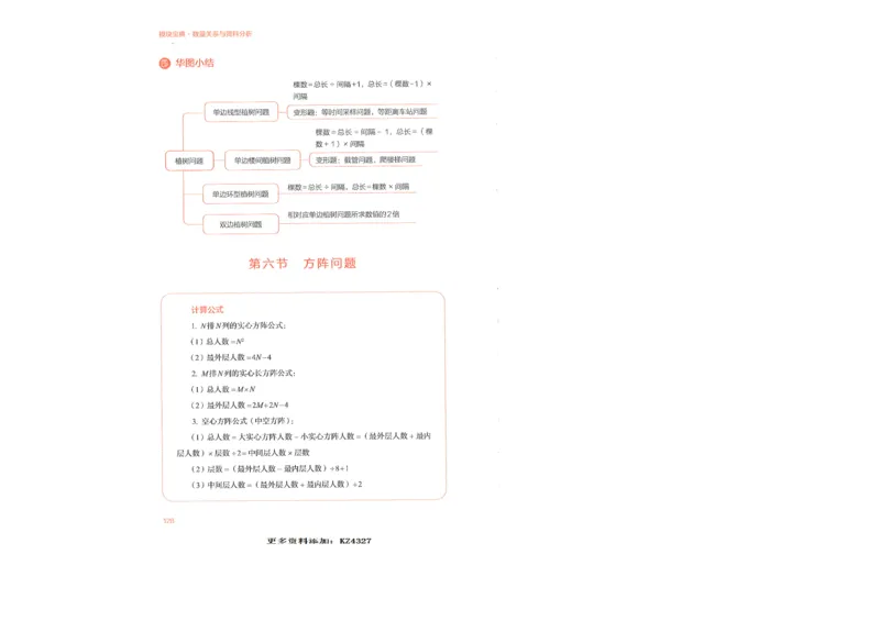 数量关系与资料分析_26吉林考备考资料包_11省考刷题包_30模块宝典（行测）_模块宝典（行测）