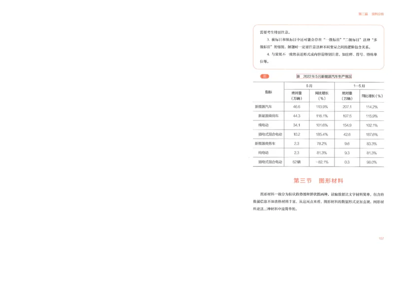 数量关系与资料分析_26吉林考备考资料包_11省考刷题包_30模块宝典（行测）_模块宝典（行测）