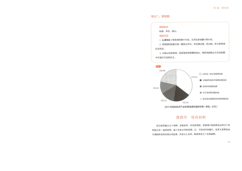 数量关系与资料分析_26吉林考备考资料包_11省考刷题包_30模块宝典（行测）_模块宝典（行测）