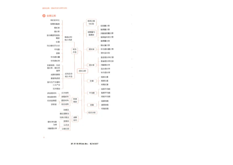 数量关系与资料分析_26吉林考备考资料包_11省考刷题包_30模块宝典（行测）_模块宝典（行测）