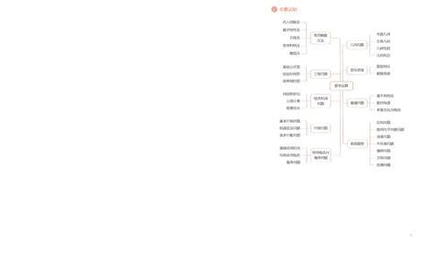 数量关系与资料分析_26吉林考备考资料包_11省考刷题包_30模块宝典（行测）_模块宝典（行测）