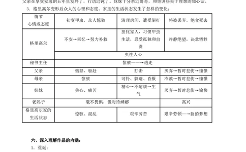 新教材精创6.14.2《变形记（节选）》教学设计（1）-部编版高中语文必修下册_4-教培资料-26年最新资料-同步更新_初中高中教资_03科三专项（进去保存报考的学科即可）