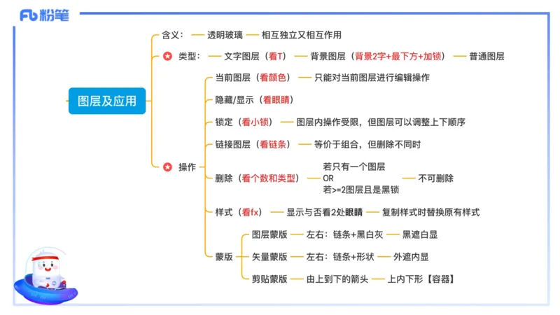 理论精讲07-多媒体技术3&middot;孙珍珍_4-教培资料-26年最新资料-同步更新_初中高中教资_03科三专项（进去保存报考的学科即可）_01科目三FB网课、三色速记手册、知识点导图等推荐