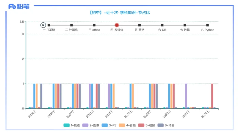 理论精讲07-多媒体技术3&middot;孙珍珍_4-教培资料-26年最新资料-同步更新_初中高中教资_03科三专项（进去保存报考的学科即可）_01科目三FB网课、三色速记手册、知识点导图等推荐