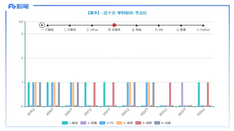理论精讲07-多媒体技术3&middot;孙珍珍_4-教培资料-26年最新资料-同步更新_初中高中教资_03科三专项（进去保存报考的学科即可）_01科目三FB网课、三色速记手册、知识点导图等推荐