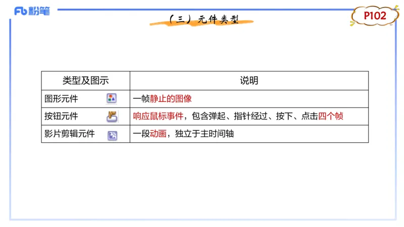理论精讲07-多媒体技术3&middot;孙珍珍_4-教培资料-26年最新资料-同步更新_初中高中教资_03科三专项（进去保存报考的学科即可）_01科目三FB网课、三色速记手册、知识点导图等推荐