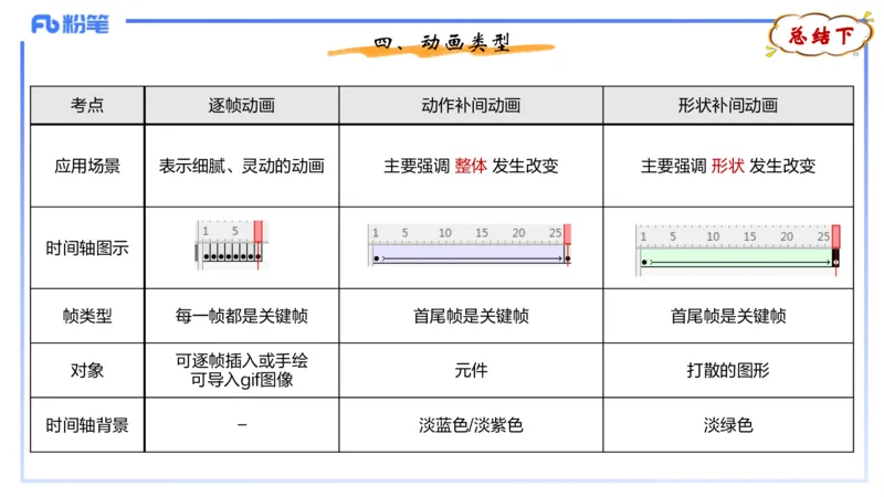 理论精讲07-多媒体技术3&middot;孙珍珍_4-教培资料-26年最新资料-同步更新_初中高中教资_03科三专项（进去保存报考的学科即可）_01科目三FB网课、三色速记手册、知识点导图等推荐