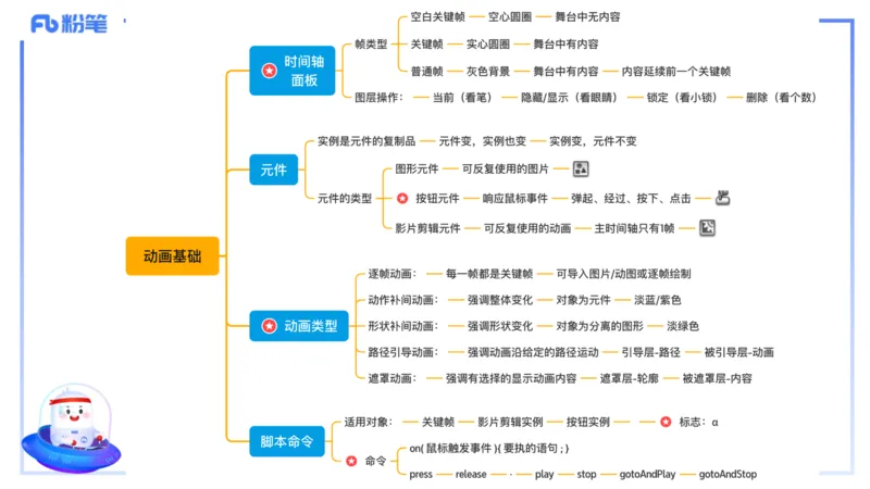 理论精讲07-多媒体技术3&middot;孙珍珍_4-教培资料-26年最新资料-同步更新_初中高中教资_03科三专项（进去保存报考的学科即可）_01科目三FB网课、三色速记手册、知识点导图等推荐