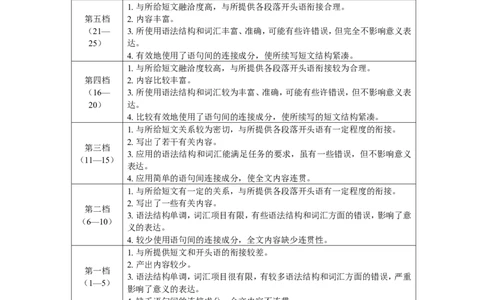2024届海口市英语摸底试题参考答案_2024年1月_01每日更新_18号_2024届海南省海口市高三上学期1月摸底考试（海口一模）_海南省海口市2024届高三上学期1月摸底考试（海口一模）英语