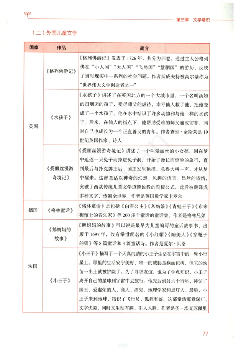 小学综合素质下册_4-教培资料-26年最新资料-同步更新_小学教资_012025下FB小学系统班_小学FB教材_小学综合素质下册