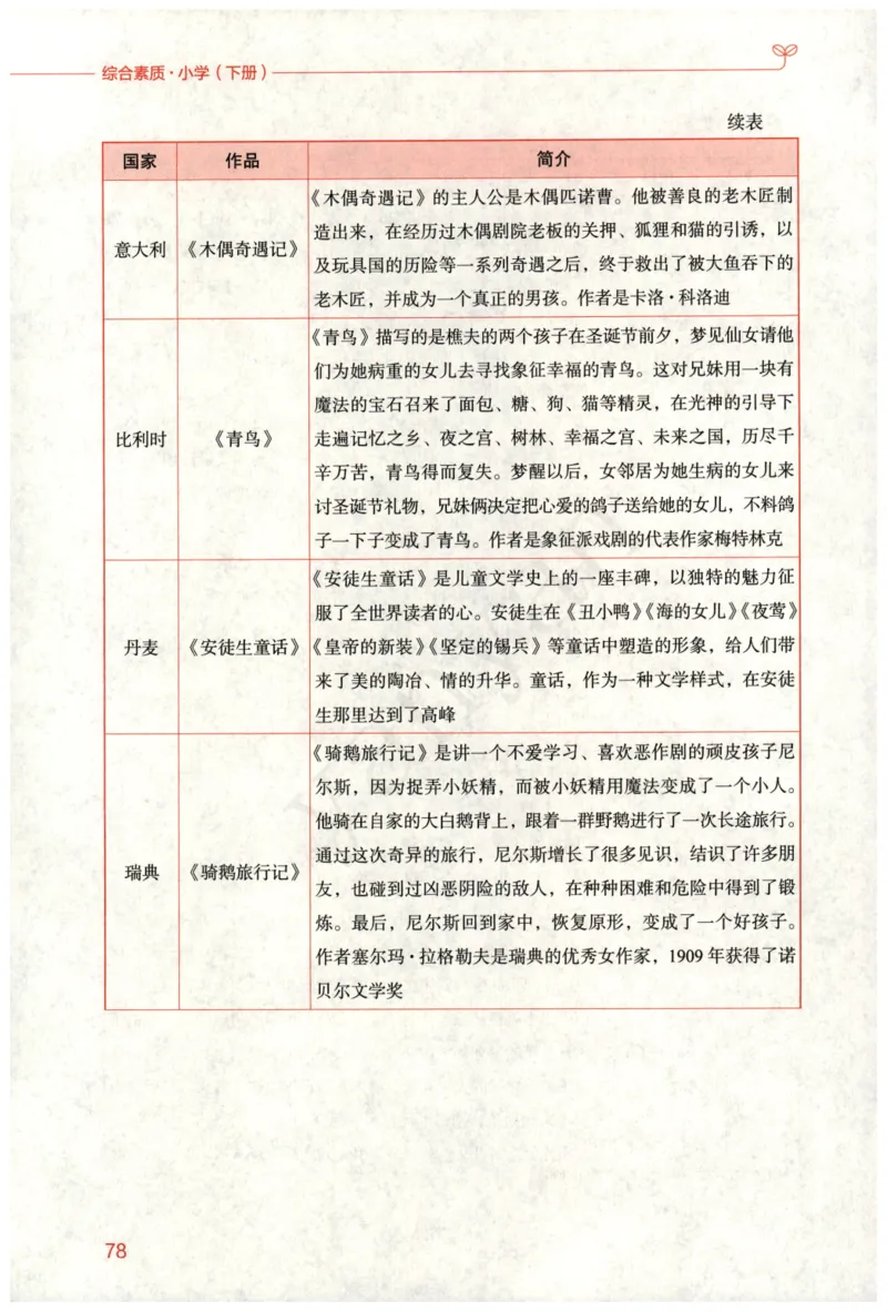 小学综合素质下册_4-教培资料-26年最新资料-同步更新_小学教资_012025下FB小学系统班_小学FB教材_小学综合素质下册
