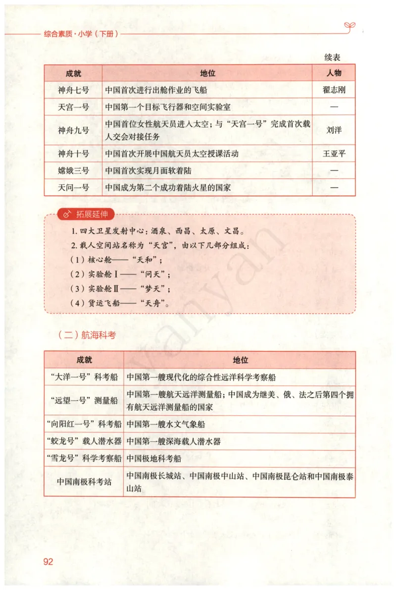 小学综合素质下册_4-教培资料-26年最新资料-同步更新_小学教资_012025下FB小学系统班_小学FB教材_小学综合素质下册
