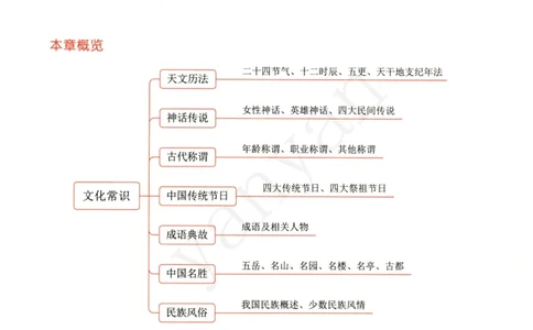 小学综合素质下册_4-教培资料-26年最新资料-同步更新_小学教资_012025下FB小学系统班_小学FB教材_小学综合素质下册